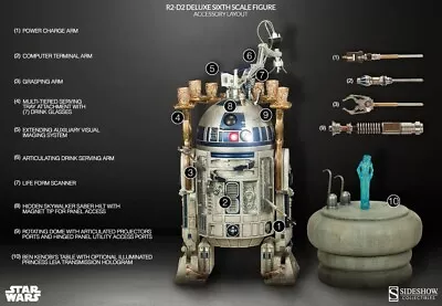 Buy Sideshow Collectibles - Star Wars - R2-D2 Deluxe 1:6 Action Figure - NEW/NEW • 218.35£